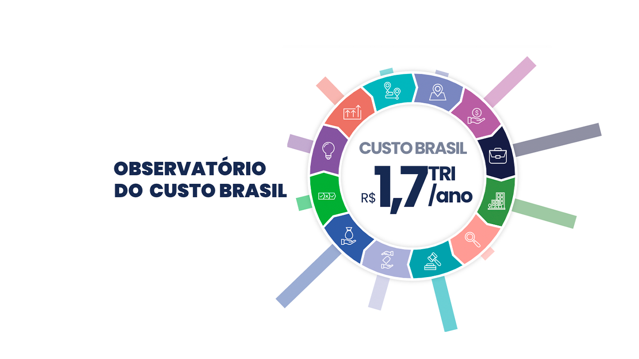 Observatório do Custo Brasil